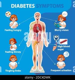 Informazioni sui sintomi del diabete illustrazione infografica Illustrazione Vettoriale