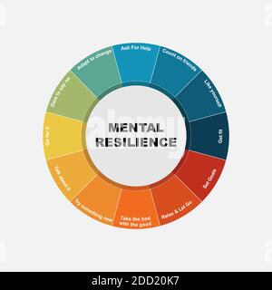 Diagramma di resilienza mentale con parole chiave. EPS 10 - isolato su sfondo bianco Illustrazione Vettoriale