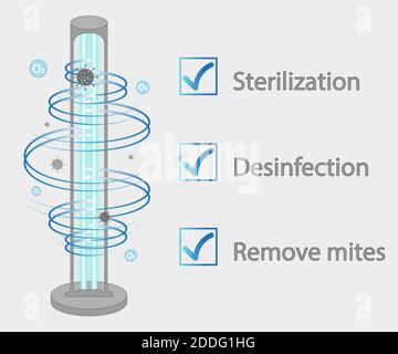 Lampada battericida ultravioletta. Pulizia delle superfici, procedura di disinfezione medica. Illustrazione di un dispositivo medico per la casa, la clinica, l'ospedale. Eventi Illustrazione Vettoriale