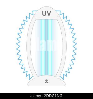 Lampada battericida ultravioletta. Pulizia delle superfici, procedura di disinfezione medica. Illustrazione di un dispositivo medico per la casa, la clinica, l'ospedale. Eventi Illustrazione Vettoriale