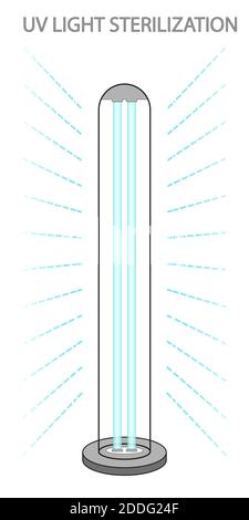 Lampada battericida ultravioletta. Pulizia delle superfici, procedura di disinfezione medica. Illustrazione di un dispositivo medico per la casa, la clinica, l'ospedale. Eventi Illustrazione Vettoriale