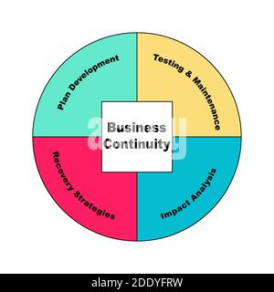 Diagramma di Business Continuity con parole chiave. EPS 10 - isolato su sfondo bianco Illustrazione Vettoriale