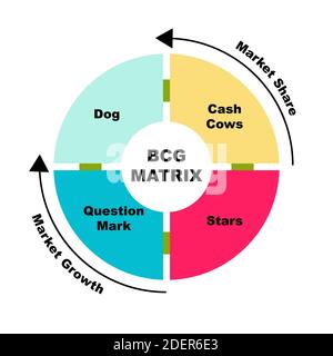 Diagramma del concetto di matrice BCG con parole chiave. EPS 10 isolato su sfondo bianco Illustrazione Vettoriale