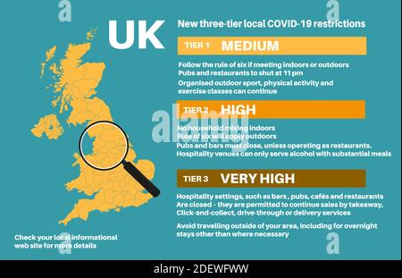 Le nuove restrizioni COVID-19 locali a tre livelli nel Regno Unito hanno spiegato l'infografica su sfondo blu. Illustrazione Vettoriale