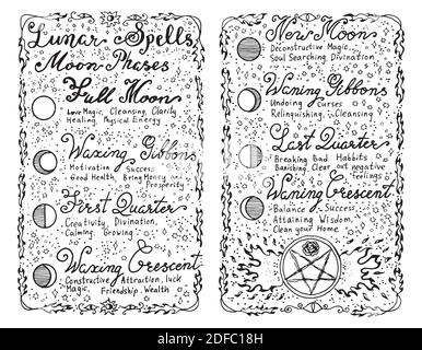 Vecchie pagine con incantesimi di magia lunari. Concetto occulto, esoterico, divinazione e wicca. Sfondo vintage con fasi lunari e testo scritto a mano Illustrazione Vettoriale