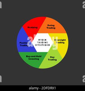 Diagramma di concetto di strategie di trading di azioni con parole chiave. EPS 10 isolato su sfondo bianco Illustrazione Vettoriale