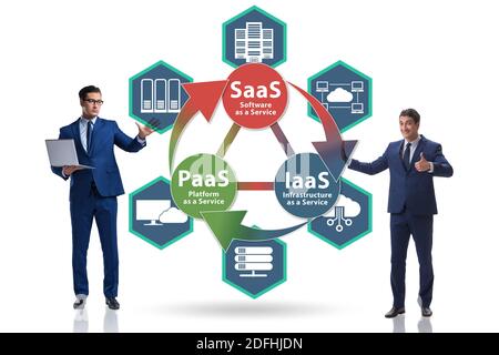 Concetti PAAS IAAS SAAS con l'uomo d'affari Foto Stock