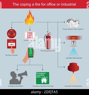 L'affrontare un fuoco per ufficio o industriale. Diagramma che mostra la gestione di un incendio per ufficio o industriale. Illustrazione vettoriale. Illustrazione Vettoriale