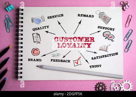 FIDELIZZAZIONE DEI CLIENTI. Concetto di qualità, premio, supporto e feedback. Grafico con parole chiave e icone. Tavolo viola con forniture per ufficio Foto Stock