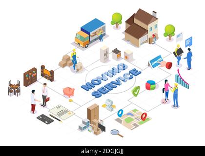 Servizio di trasferimento online diagramma di flusso isometrico, illustrazione vettoriale piatta. Lavoratori aziendali in movimento, caricatori, autocarri, mobili. Illustrazione Vettoriale