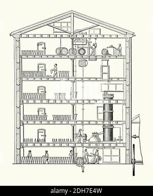 Una vecchia incisione che mostra l'interno di una raffineria di zucchero del 1800. E 'da un libro vittoriano del 1880. Lo zucchero greggio viene issato all'ultimo piano, dove viene mescolato con acqua in una padella riscaldata (in alto a destra). Passa quindi attraverso i filtri a sacchetto nel pavimento sottostante e in un'iva al piano successivo. Passa quindi attraverso altri filtri sui due piani successivi prima di essere svuotato in una padella sottovuoto. Qui il calore aiuta a cristallizzare lo zucchero, che viene poi estratto sul fondo e trasferito in stampi conici per lo stoccaggio nell'edificio per un'ulteriore essiccazione, drenaggio e rifinitura. Foto Stock