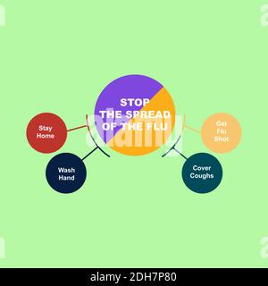 Diagramma di Stop la diffusione del concetto di influenza con parole chiave. EPS 10 isolato su sfondo verde Illustrazione Vettoriale