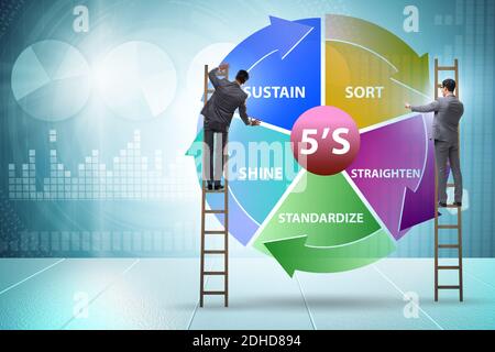 Un uomo d'affari nel concetto di organizzazione del posto di lavoro 5S Foto Stock