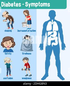 Informazioni sui sintomi del diabete illustrazione infografica Illustrazione Vettoriale