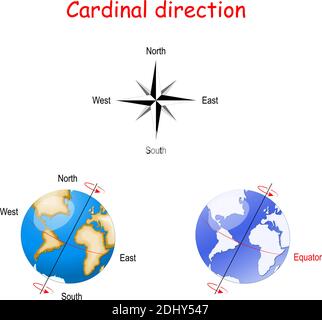 Direzione cardinale e inclinazione assiale della Terra. Diagramma vettoriale per uso educativo, biologico e scientifico Illustrazione Vettoriale