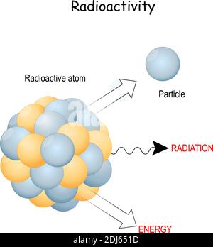 radioattività e raggi di radiazione. Primo piano dell'atomo radioattivo e delle particelle. Illustrazione vettoriale. Illustrazione Vettoriale