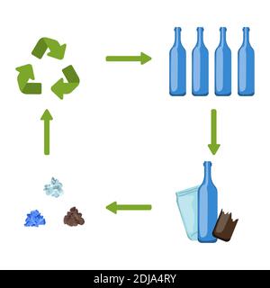 Le icone di ordinamento dei rifiuti impostano l'illustrazione del vettore. Riciclaggio di vetro e bottiglie Illustrazione Vettoriale