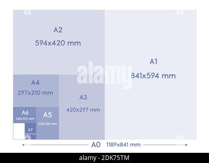 A-series paper formats size, A0 A1 A2 A3 A4 A5 A6 A7 with labels and dimensions in milimeters. International standard ISO paper size proportions the a Stock Vector