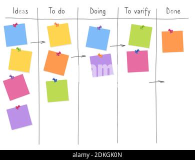 Lavagna Kanban con fogli di nota adesivi vuoti per l'attività di scrittura. Gestione dei progetti agile, pianificazione delle attività e elenco delle attività. Illustrazione Vettoriale