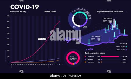 Covid-19 Pandemic Infographic Report casi di Coronavirus. USA Mappa isometrica. Grafici statistici dei modelli di dashboard grafici grafici a torta, progettazione Web, elementi dell'interfaccia utente. F Illustrazione Vettoriale