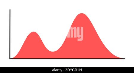 Seconda onda - grafico, diagramma e grafico. La linea è in diminuzione e in aumento - ripetizione e ritorno delle statistiche. Illustrazione vettoriale isolata in bianco. Foto Stock