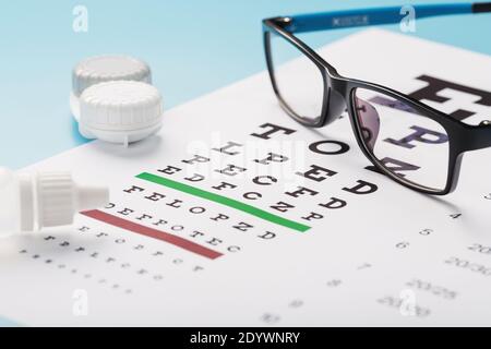 Occhiali con lenti a contatto, gocce e una tabella di prova dell'occhio di Optometrist su uno sfondo blu. Primo piano Foto Stock