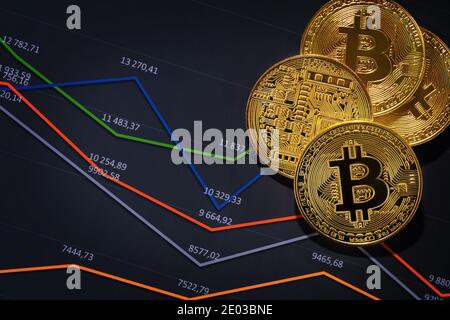 Primo piano di monete di bitcoin d'oro su carte finanziarie per criptovaluta prezzi Foto Stock