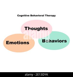 Concetto di diagramma con testo e parole chiave della terapia comportamentale cognitiva. EPS 10 isolato su sfondo bianco Illustrazione Vettoriale