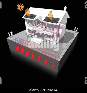 casa con pompa di calore sorgente di terra planare o anello slinky come fonte di energia per il riscaldamento e pannelli fotovoltaici su il tetto Illustrazione Vettoriale