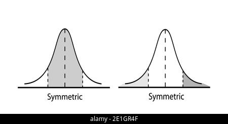 Concetti aziendali e di marketing, illustrazione di due deviazioni standard, campanello gaussiano o curva di distribuzione normale isolato su sfondo bianco. Foto Stock