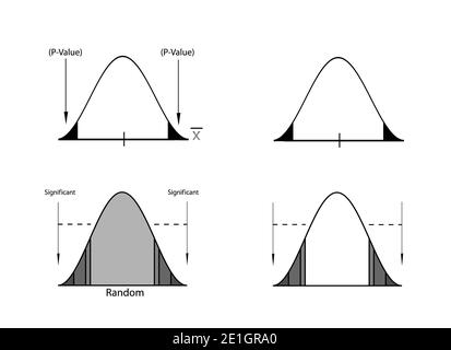 Concetti aziendali e di marketing, illustrazione della deviazione standard, campanello gaussiano o curva di distribuzione normale isolato su sfondo bianco. Foto Stock