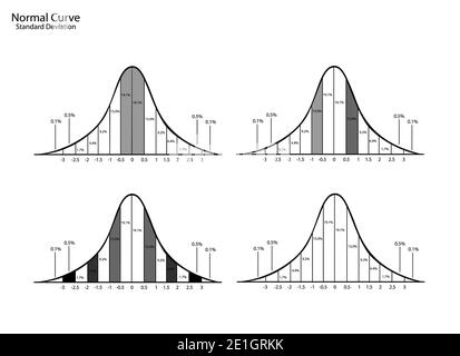 Concetti aziendali e di marketing, illustrazione del diagramma di deviazione standard, campanello gaussiano o curva di distribuzione normale isolato su sfondo bianco. Foto Stock