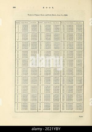 Tabella delle radici quadrate e delle radici cubiche incisione su copperplate dell'Enciclopedia Londinensis OR, dizionario universale delle arti, delle scienze e della letteratura; Volume XXII; a cura di Wilkes, John. Pubblicato a Londra nel 1827 Foto Stock