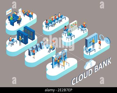 Illustrazione isometrica del vettore di concetto di cloud bank Illustrazione Vettoriale