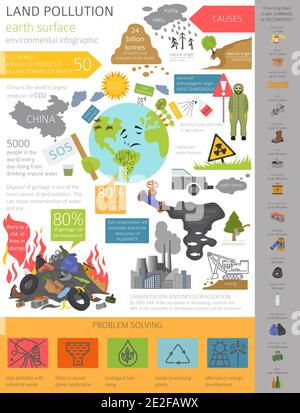 Problemi ambientali globali. Inquinamento della terra, infografica della discarica di rifiuti. Illustrazione vettoriale Illustrazione Vettoriale
