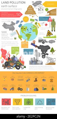 Problemi ambientali globali. Inquinamento della terra, infografica della discarica di rifiuti. Illustrazione vettoriale Illustrazione Vettoriale