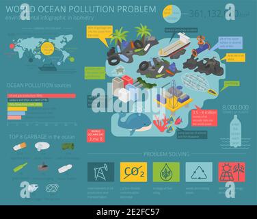 Problemi ambientali globali. Infografica isometrica sull'inquinamento dell'oceano. Illustrazione vettoriale Illustrazione Vettoriale