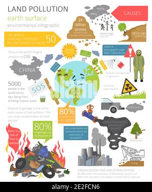 Problemi ambientali globali. Inquinamento della terra, infografica della discarica di rifiuti. Illustrazione vettoriale Illustrazione Vettoriale