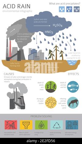 Problemi ambientali globali. Infografica sulla pioggia acida. Illustrazione vettoriale Illustrazione Vettoriale