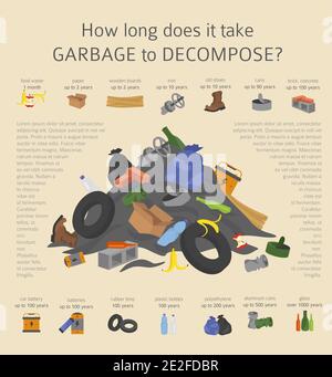 Problemi ambientali globali. Inquinamento della terra, infografica della discarica di rifiuti. Illustrazione vettoriale Illustrazione Vettoriale
