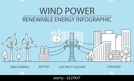 Infografica sulle energie rinnovabili. Centrale eolica. Problemi ambientali globali. Illustrazione vettoriale Illustrazione Vettoriale