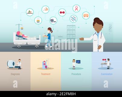 Infografica clinica oncologica con medico e vettore di disegno piano del paziente illustrazione Illustrazione Vettoriale