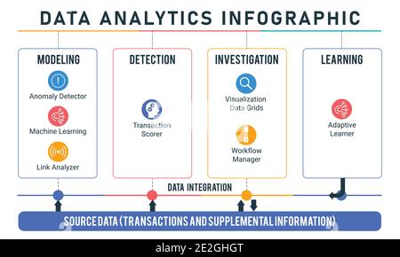 Modello infografico di analisi dei dati Illustrazione Vettoriale