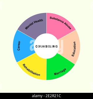 Concetto di diagramma con testo di consulenza e parole chiave. EPS 10 isolato su sfondo giallo Illustrazione Vettoriale