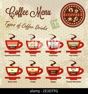 Tipi di bevande a base di caffè sul set retrò Infografica. Illustrazione Vettoriale