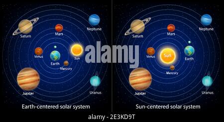 Il sistema solare antico o geocentrico e moderno o eliocentrico modella infografica vettoriale, schema didattico. Illustrazione Vettoriale