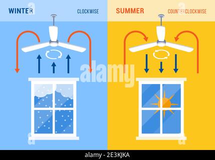 Direzione ventilatore da soffitto per inverno ed estate, concetto di risparmio energetico Illustrazione Vettoriale
