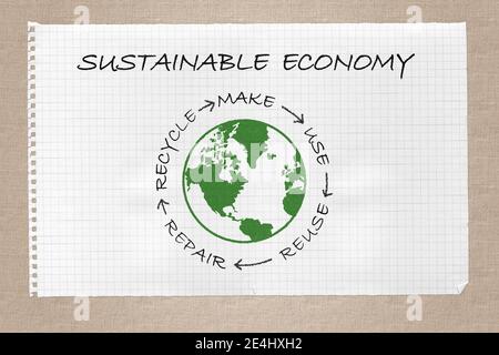 Diagramma di economia circolare sostenibile su note, fare, utilizzare, riutilizzare, riparare, riciclare le risorse per il consumo sostenibile, zero rifiuti eco concetto Foto Stock