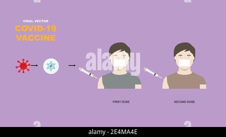 Vaccino vettore virale per la protezione del covid-19 o del coronavirus. Illustrazione del vaccino covid-19 in siringa iniettando per due dosi nell'uomo. Illustrazione Vettoriale
