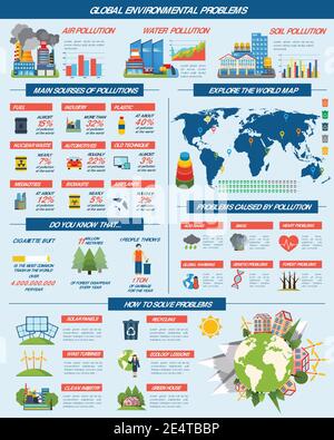 Problemi di inquinamento ambientale globale fonti mappa mondiale e soluzioni infografiche tabelle layout grafico immagine vettoriale astratta piatta Illustrazione Vettoriale